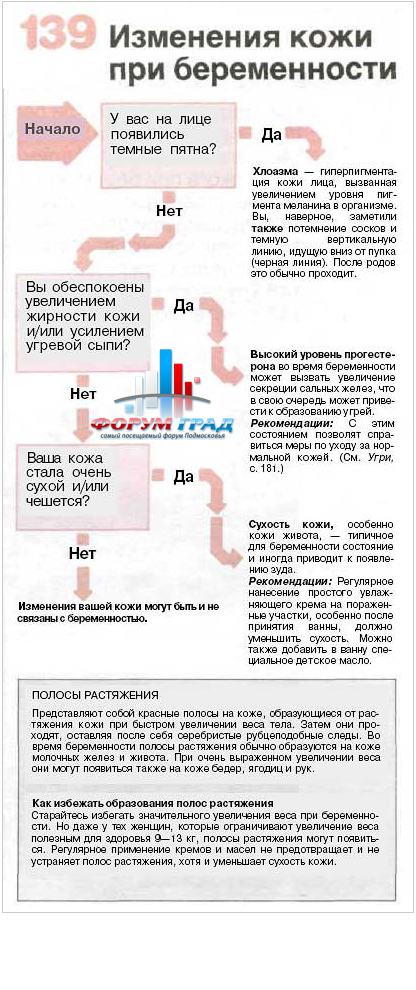 Рекомендации для беременных 3 триместр 31