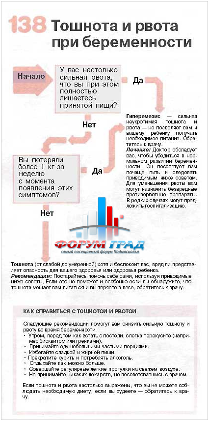 Температура рвота сыпь на коже Температура рвота сыпь на коже